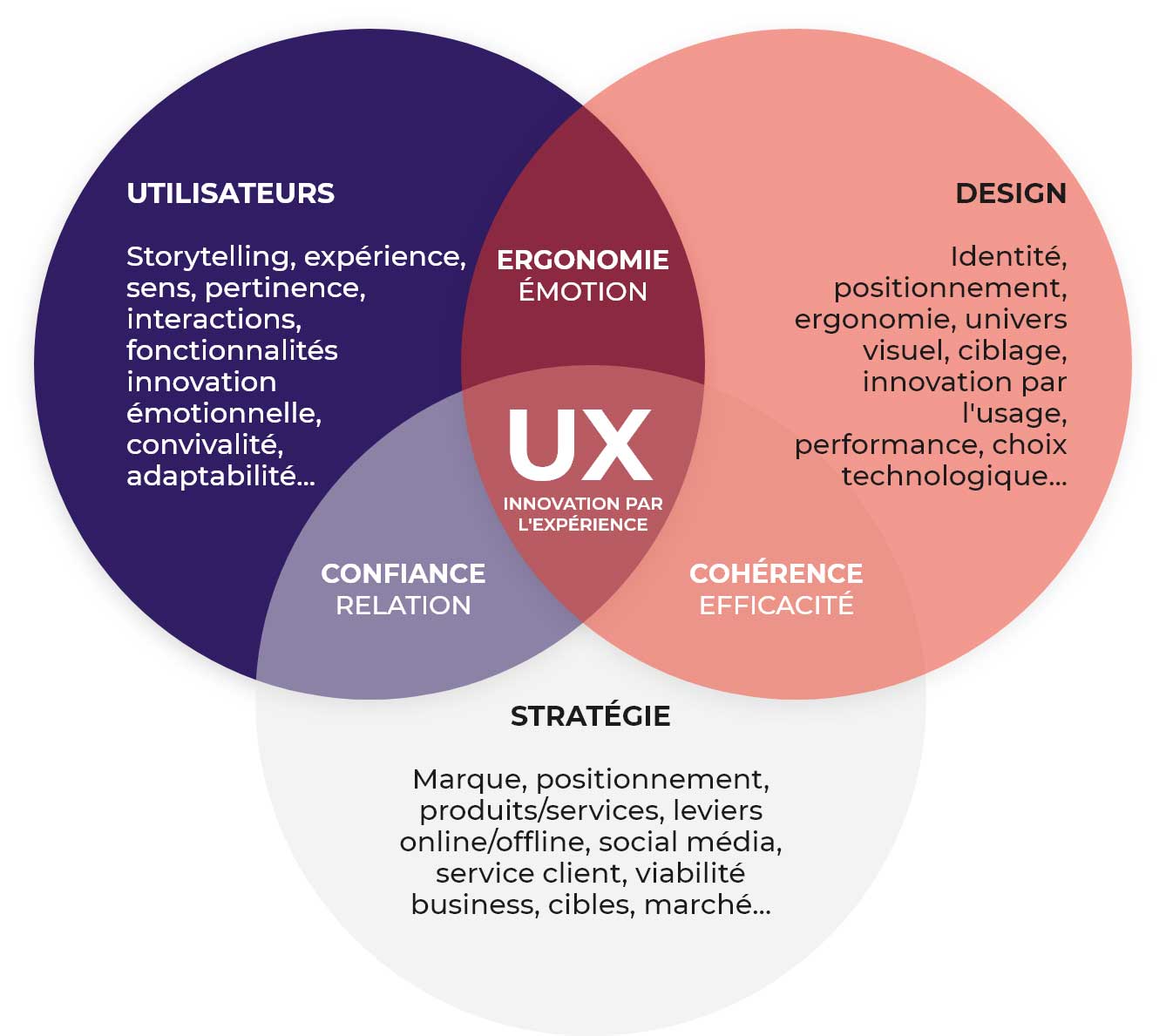 schema présentation echo design