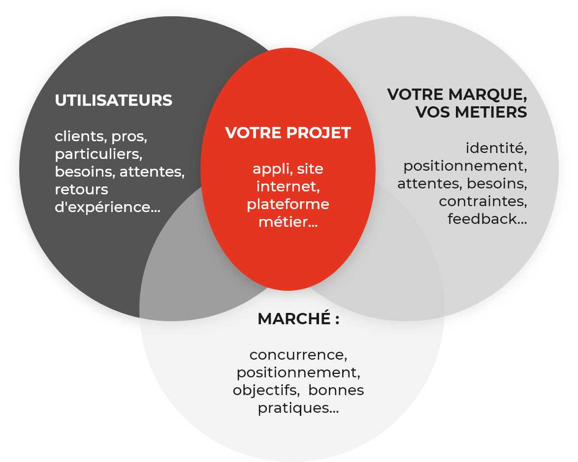 schema présentation echo